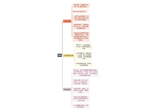 医学知识眩晕思维导图