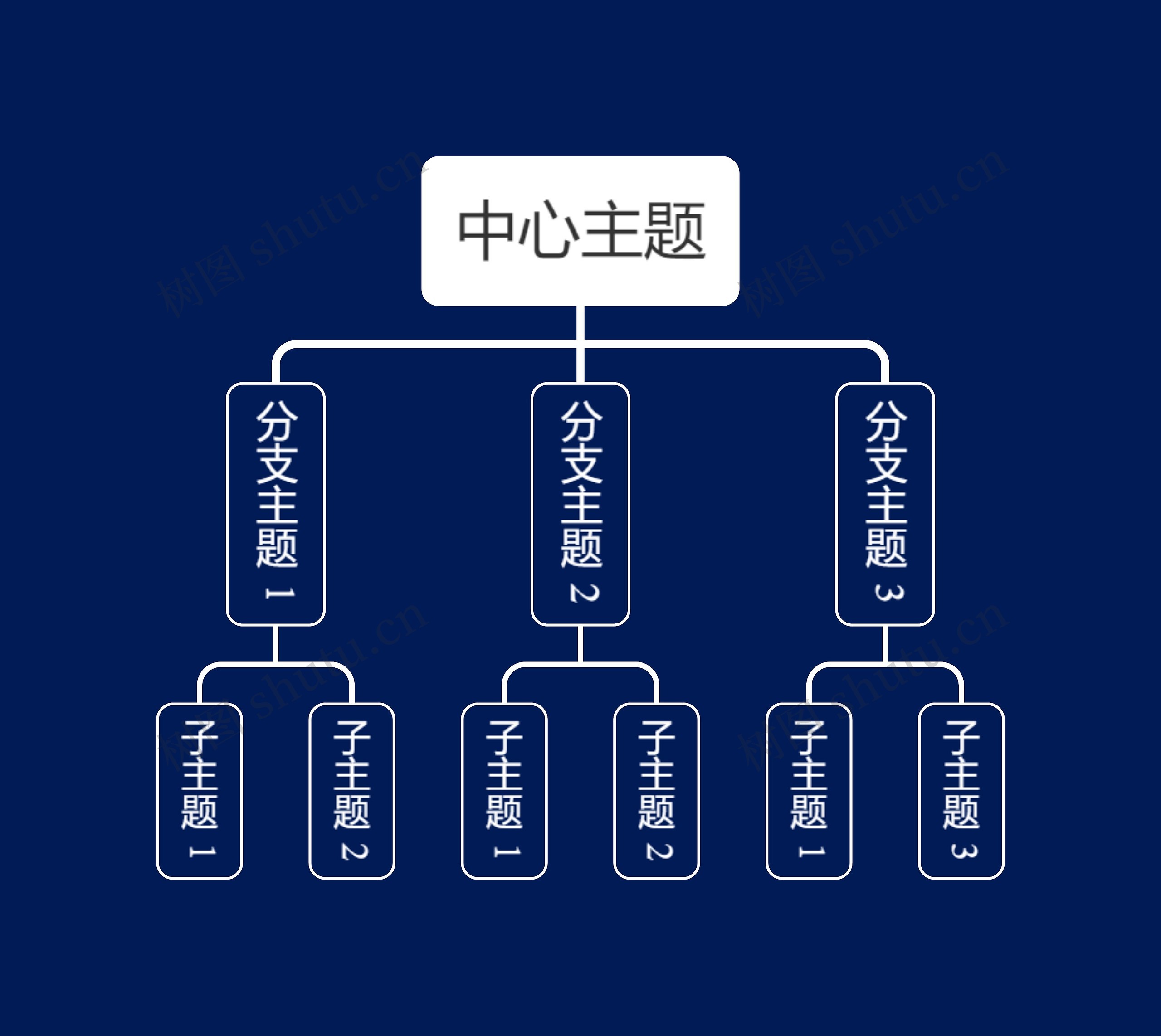 暗夜白色组织架构图主题思维导图高清图 暗夜白色组织架构图主题思维导图