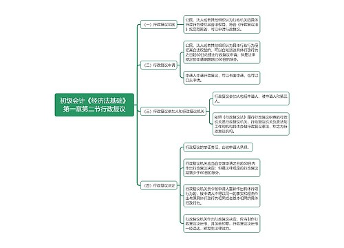 初级会计《经济法基础》章节知识点专辑-1