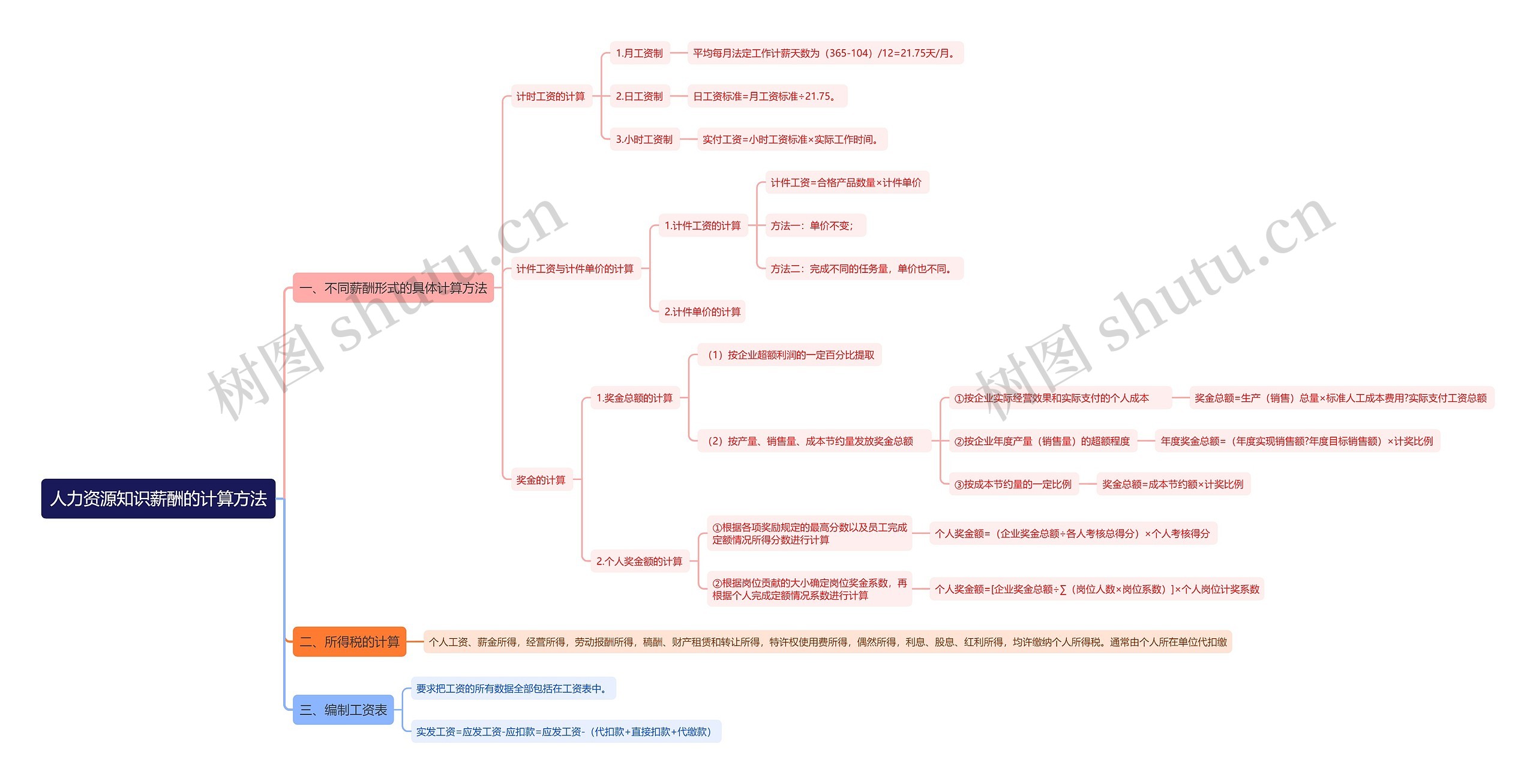 人力资源知识薪酬的计算方法思维导图