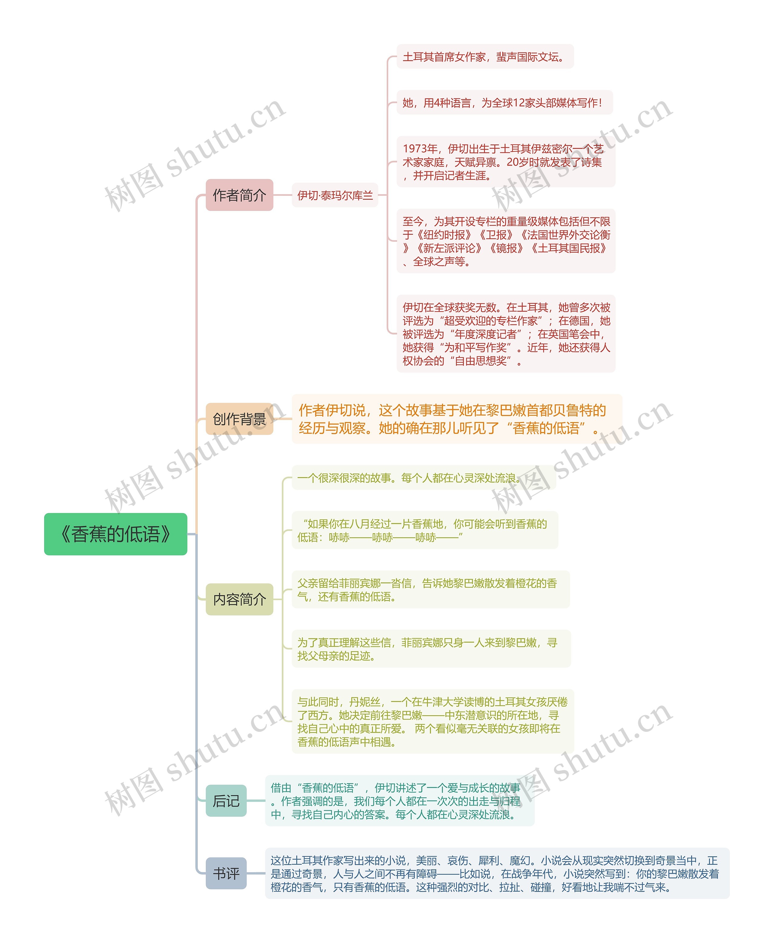 《香蕉的低语》思维导图 《香蕉的低语》思维导图