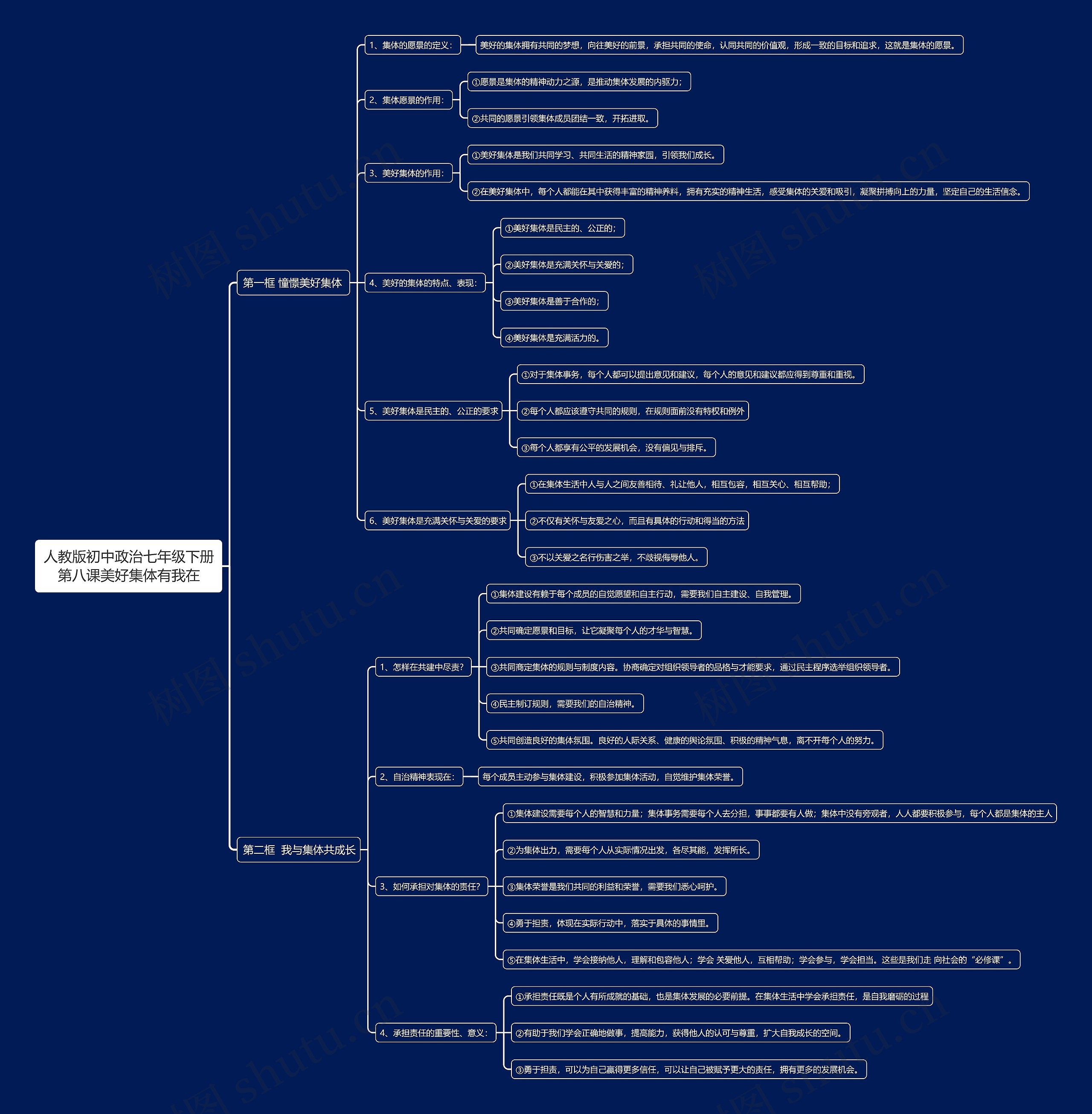 人教版初中政治七年级下册第八课美好集体有我在思维导图