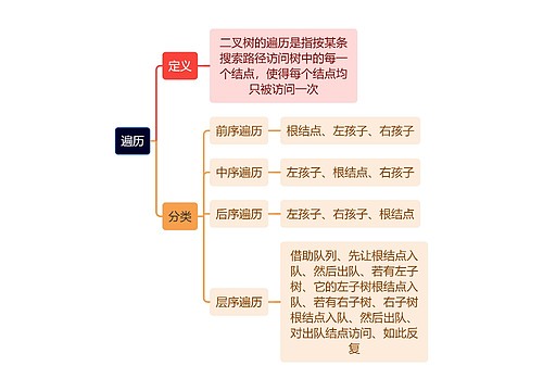 计算机知识遍历思维导图