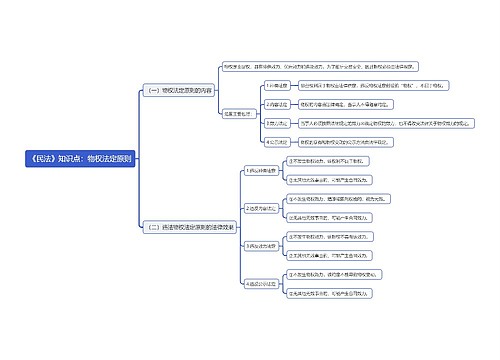 《民法》知识点：物权法定原则思维导图