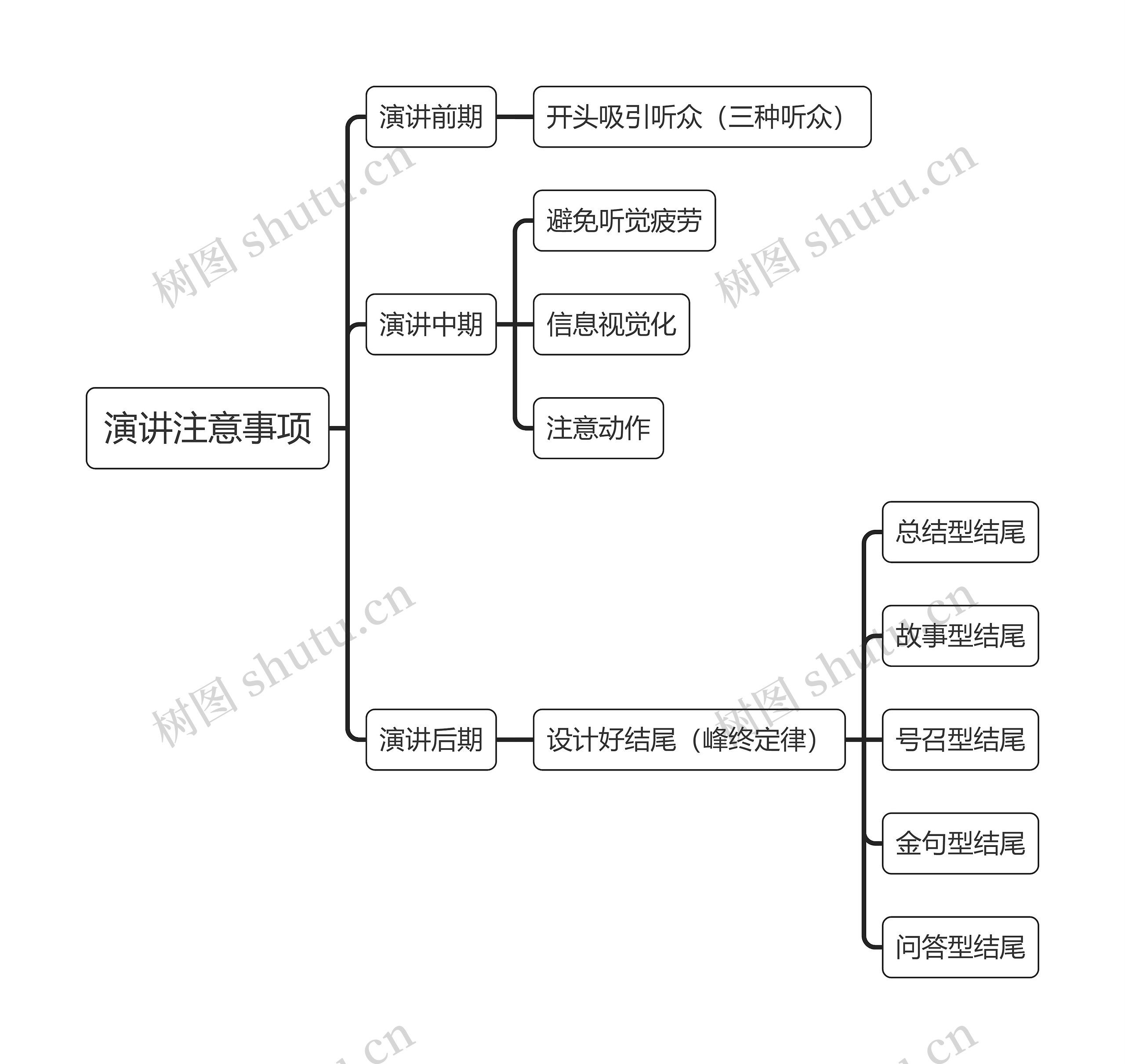 演讲注意事项