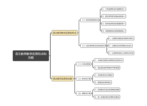 语文教师教学反思特点和功能