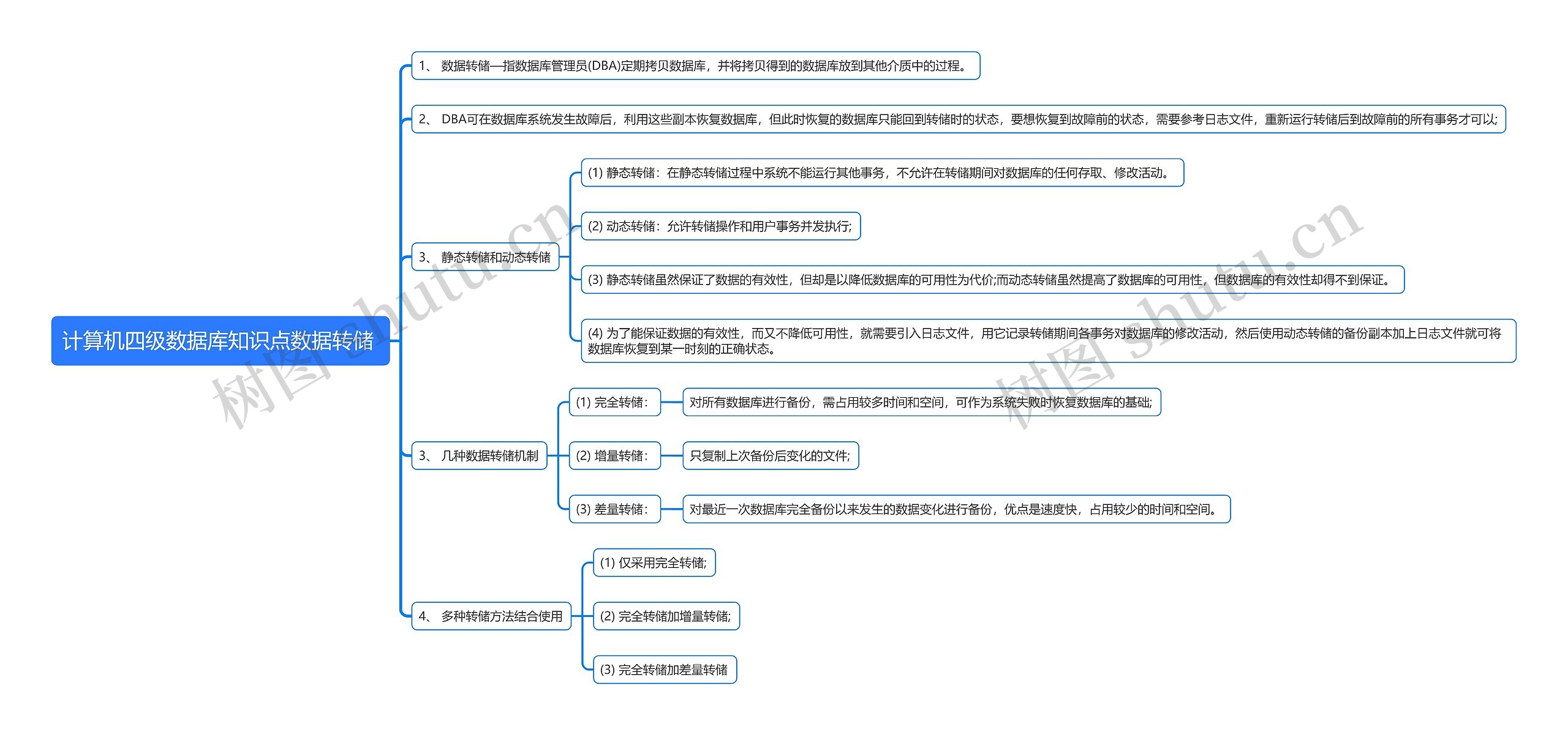 计算机四级数据库知识点数据转储
