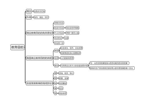 《教育目的》思维导图