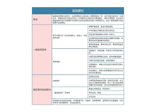 刑事诉讼法监视居住思维导图