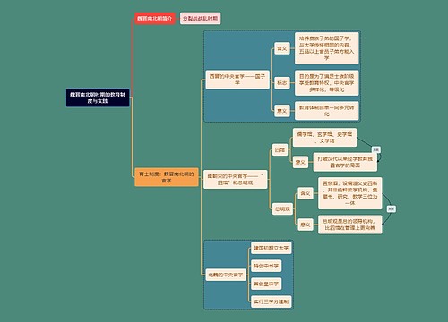 教资考试魏晋南北朝知识点思维导图