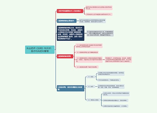 执业药师《法规》知识点：医疗机构药剂管理