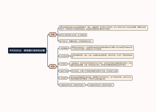 外科知识点专辑-2