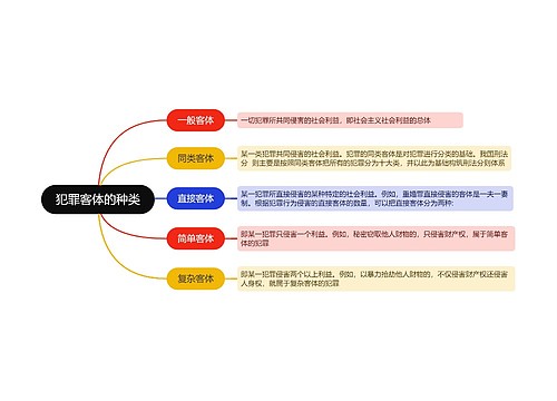 犯罪客体的种类思维导图