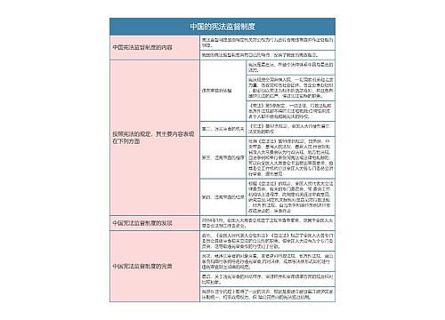 宪法  中国的宪法监督制度思维导图