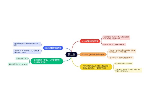 计算机二级c语言第二章的思维导图