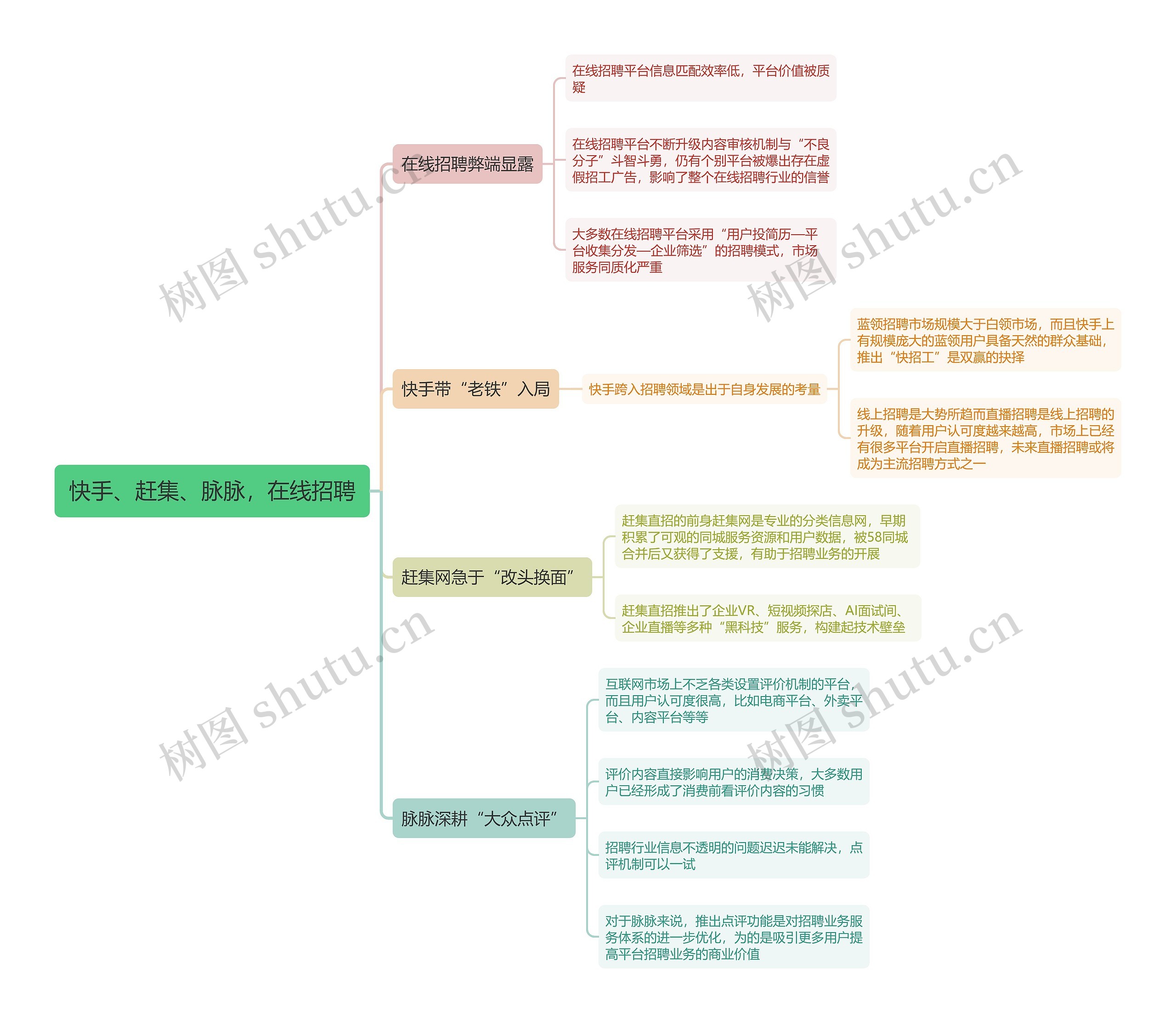 快手、赶集、脉脉，在线招聘