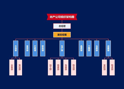 地产公司组织架构图