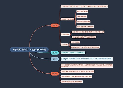 《行政法》知识点：公务员之公职取得