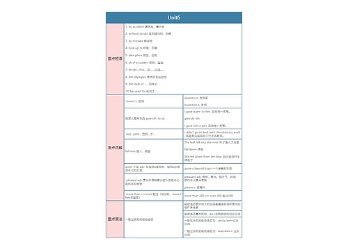 人教版英语九年级上册Unit6思维导图