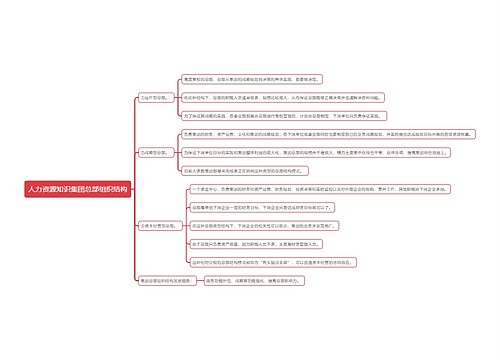 人力资源知识集团总部组织结构