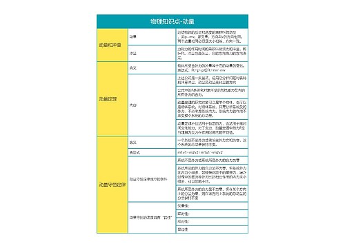 物理知识点-动量思维导图