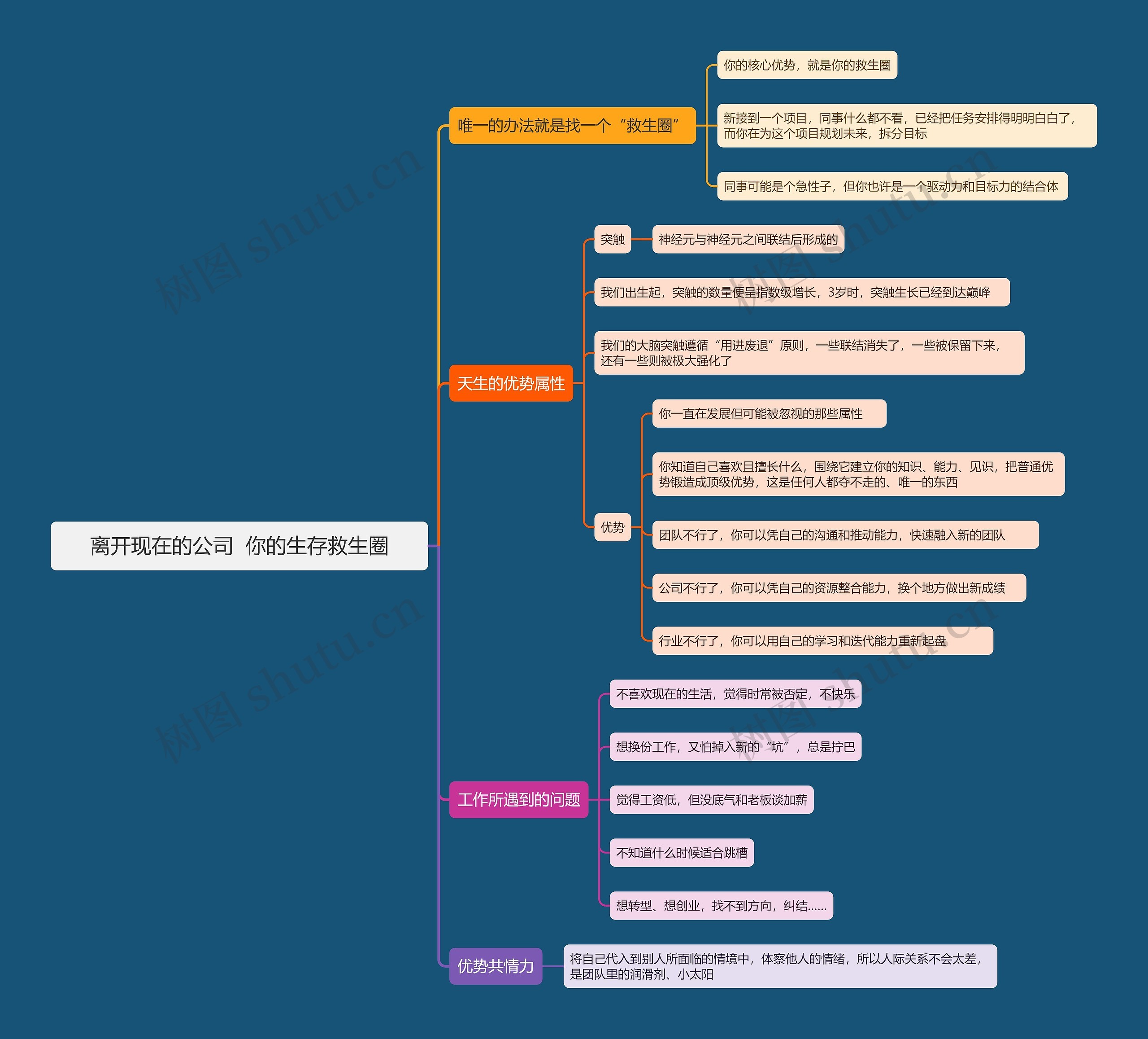 离开现在的公司  你的生存救生圈