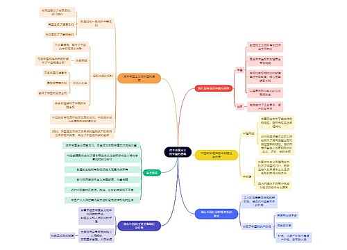 近代史资本帝国主义对中国的侵略思维导图