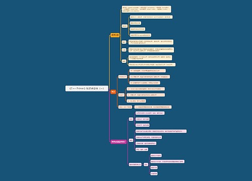 《C++ Primer》知识点总结（一）