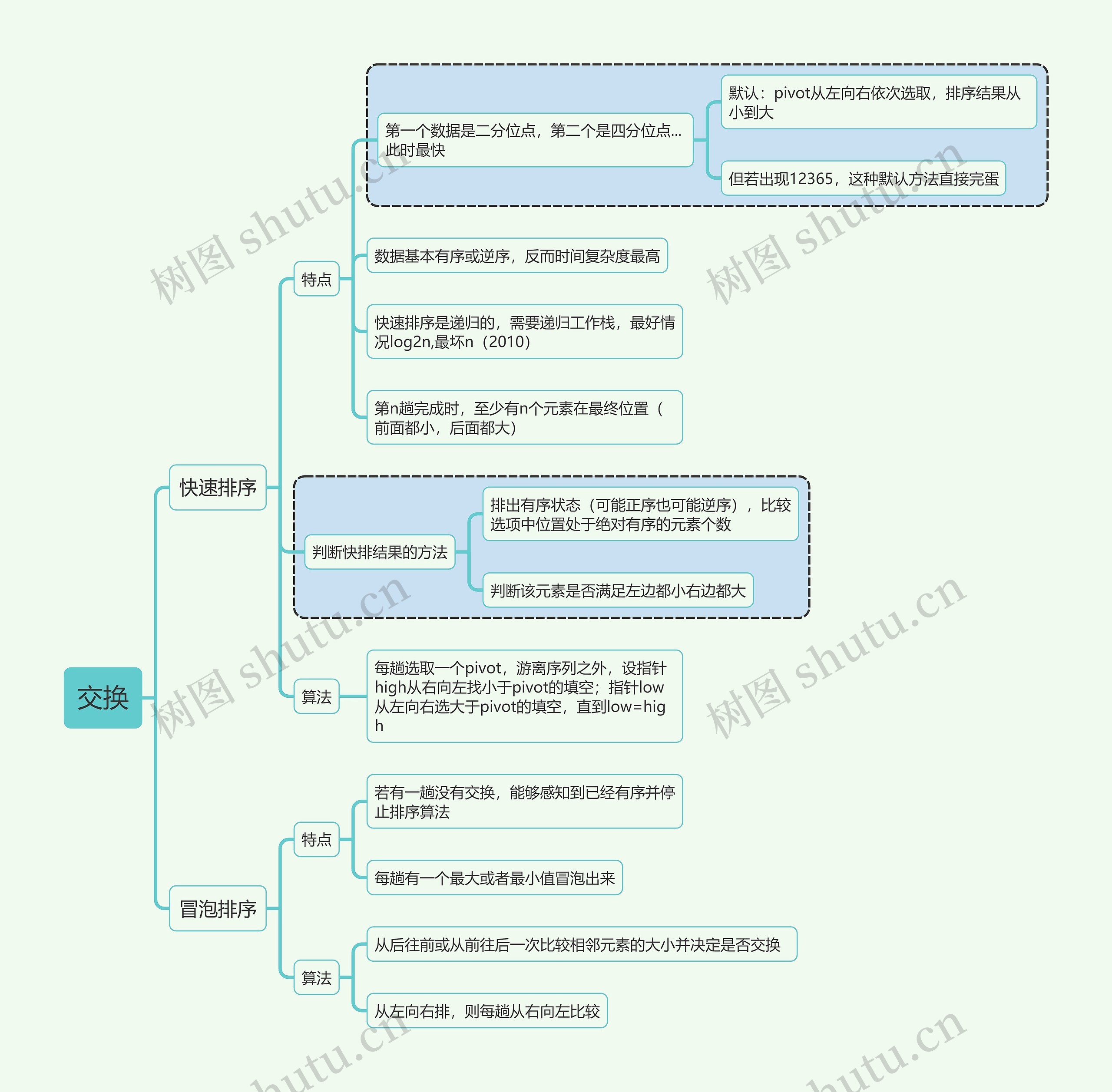 计算机考试知识交换思维导图