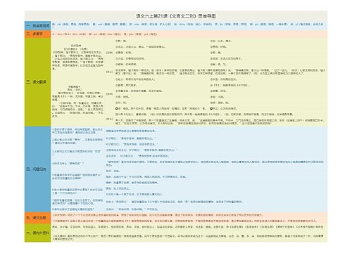 语文六上第21课《文言文二则》思维导图