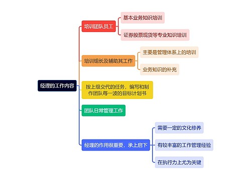 职业技能经理的工作内容思维导图