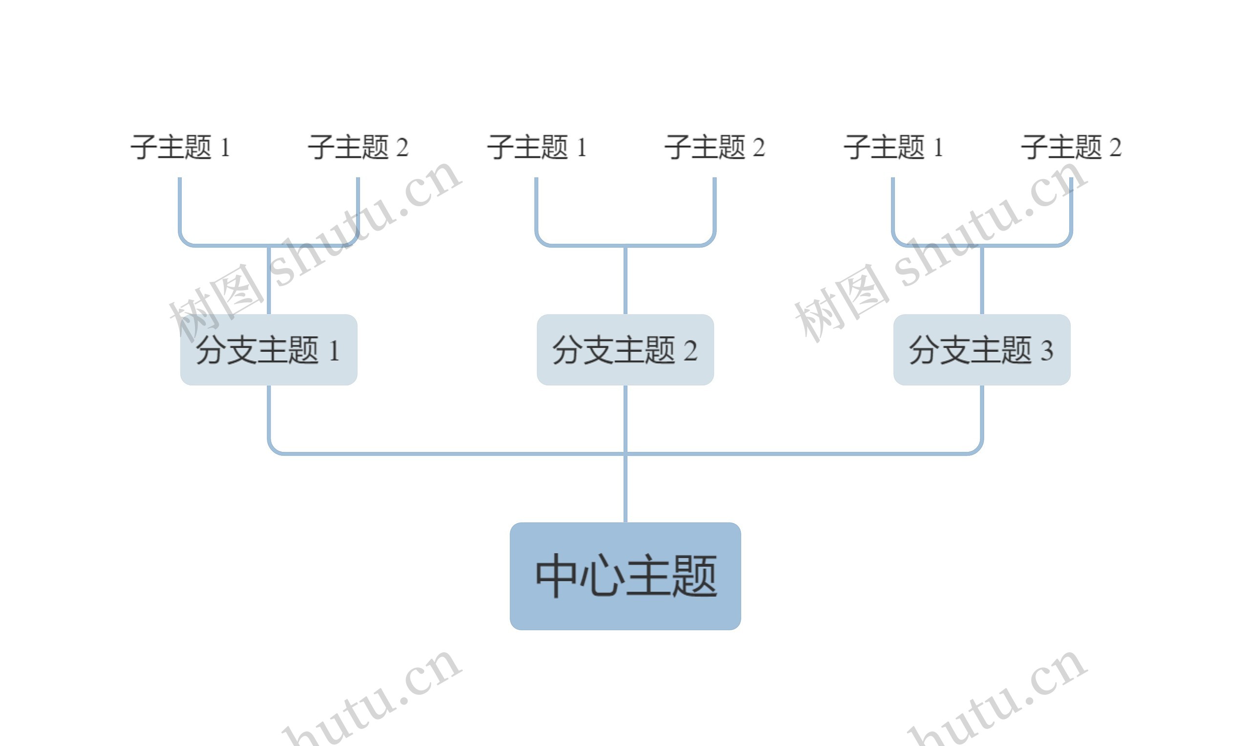 莫兰迪清新蓝灰色向上树形图主题思维导图