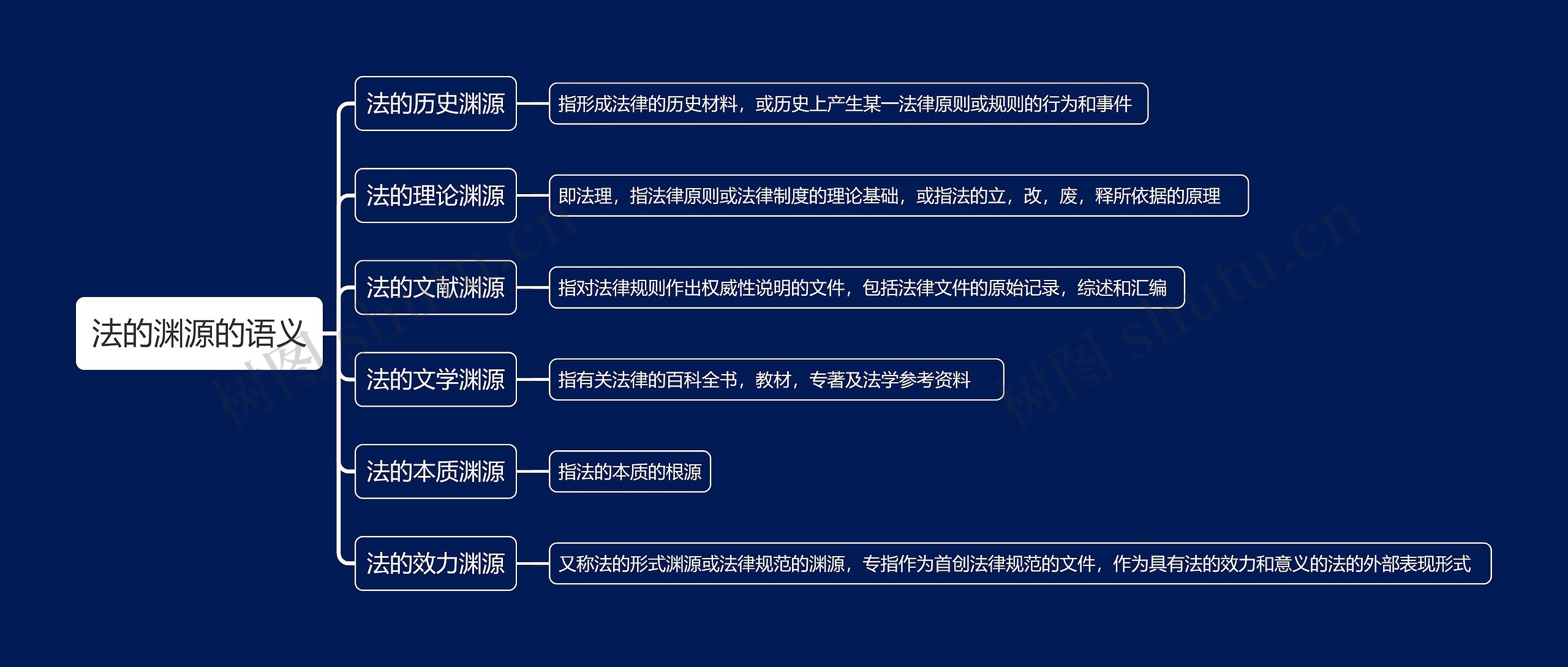 法的渊源的语义思维导图高清图 法的渊源的语义思维导图