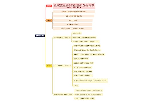 生育险报销流程