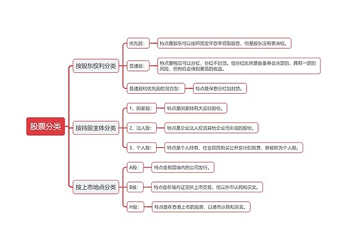 股票分类思维导图