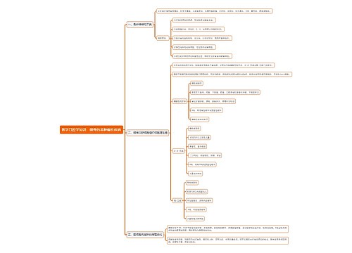 医学口腔学知识：颌骨的非肿瘤性疾病思维导图