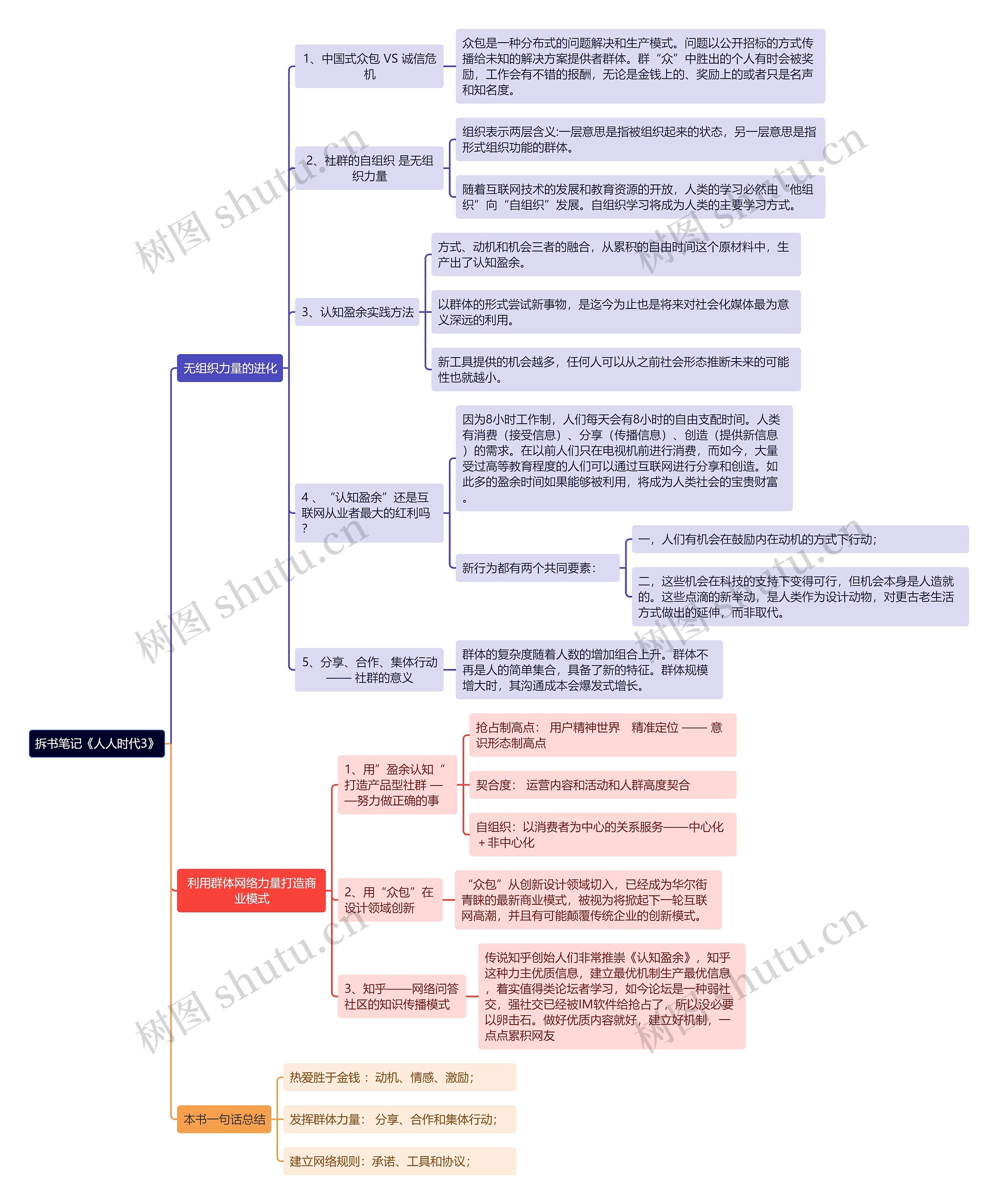 拆书笔记《人人时代3》思维导图
