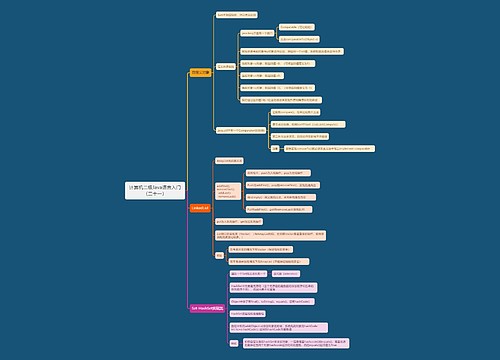 计算机二级Java语言入门(二十一)思维导图