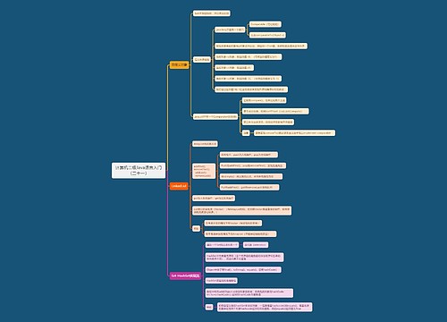 计算机二级Java语言入门（二十一）思维导图