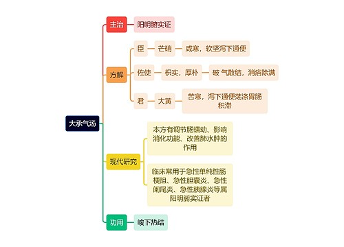 医学知识大承气汤思维导图