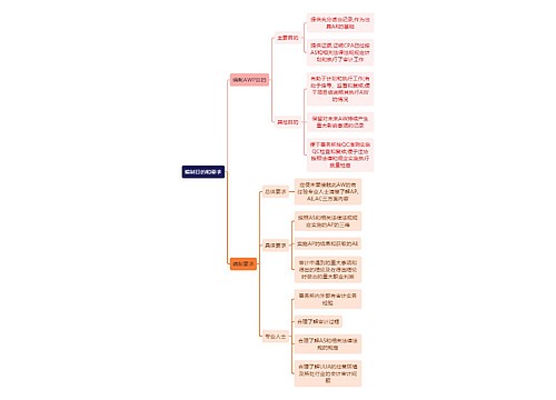 审计知识编制目的和要求思维导图