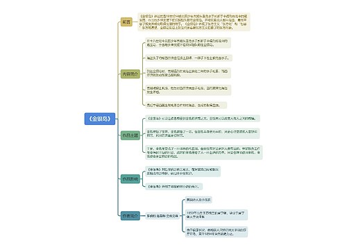 《金银岛》思维导图