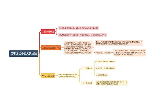 民事诉讼中的人民法院的思维导图