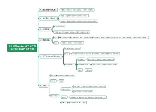 人教版高中生物必修三第三章第二节生长素的生理作用思维导图