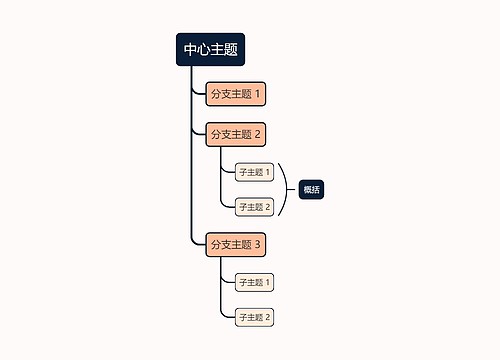 马卡龙明亮蛋黄色单向树形图主题模板