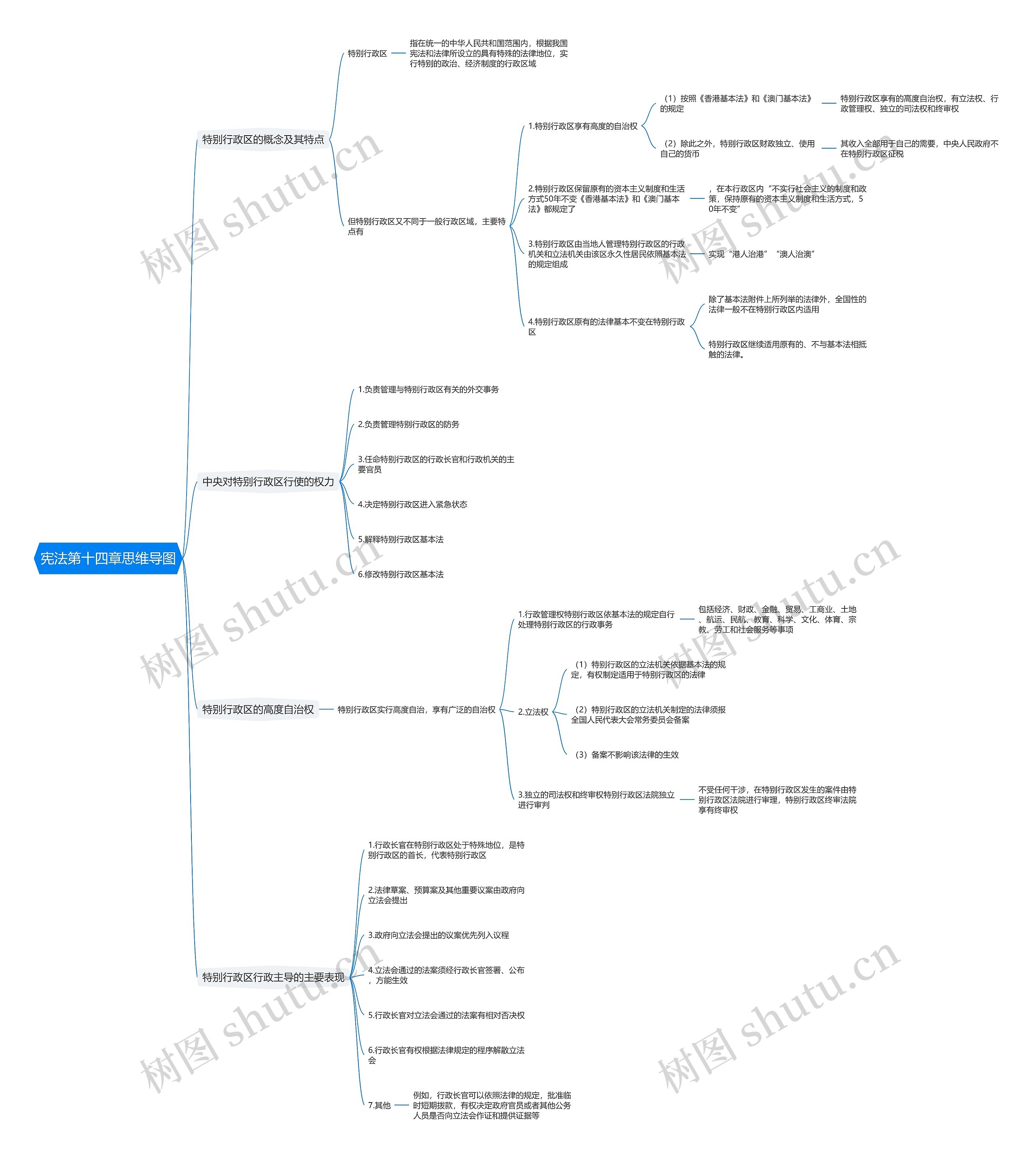 宪法第十四章思维导图