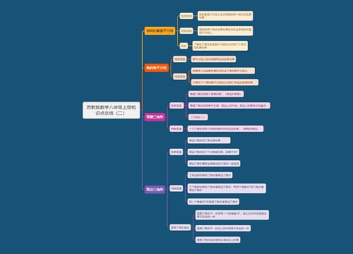 苏教版数学八年级上册知识点总结（二）