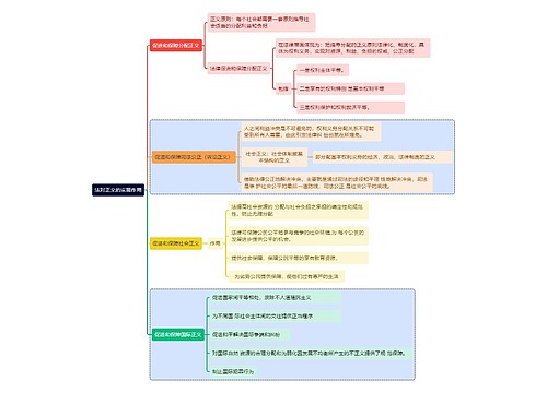 法对正义的实现作用