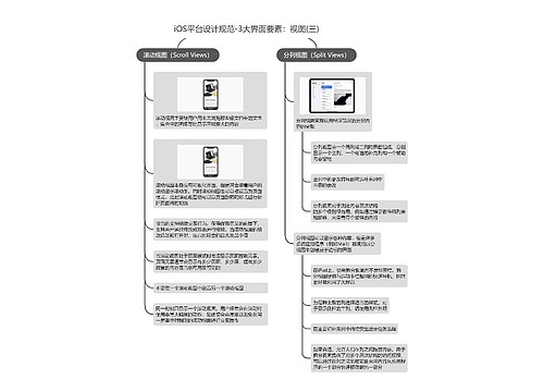 iOS平台设计规范-3大界面要素：视图(三)
