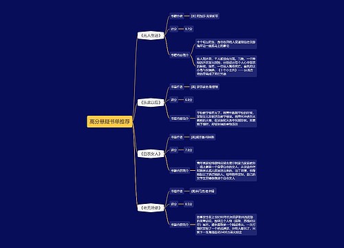 高分悬疑书单推荐